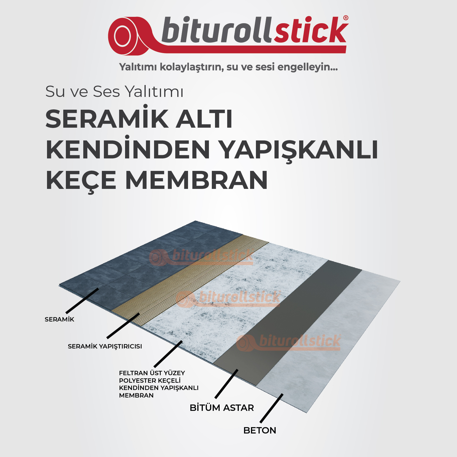 biturollstick Yapışkanlı Islak Hacim Seramik Altı Su Yalıtım Tekstil Membranı (1 Top = 10 m2)