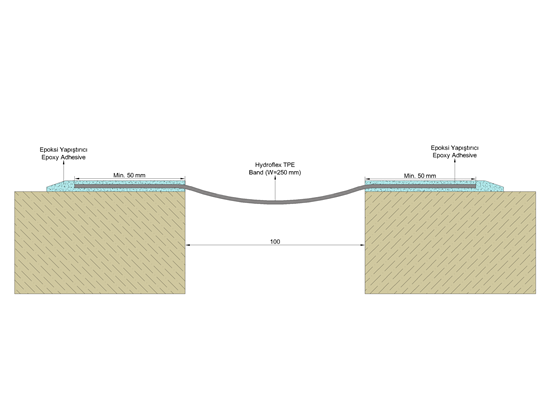 HYDROFLEX250 25 cm Genişlikte 1 mm Kalınlıkta Tpe Dilatasyon Bandı (1/25 m)