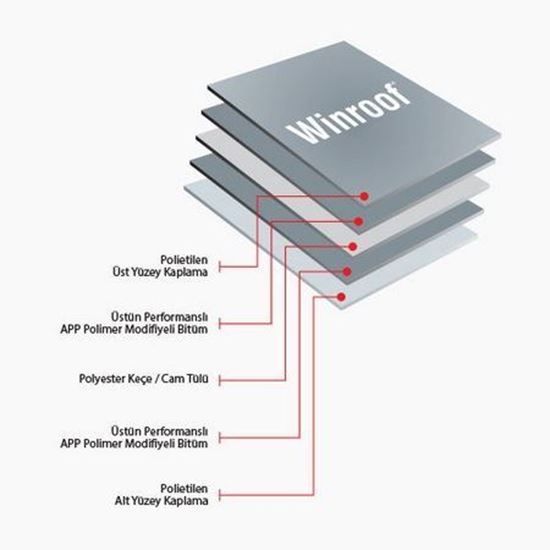 Winroof WP 3000 AL APP Katkılı Alüminyum Folyo Kaplı Plastomerik Esaslı Camtülü Taşıyıcılı Su Yalıtım Membranı 3 mm